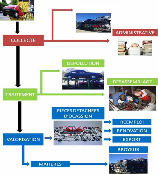Casse auto La Farlède
